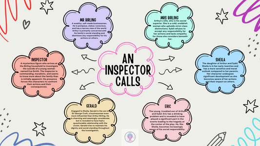 An Inspector Calls Character mind map- Free